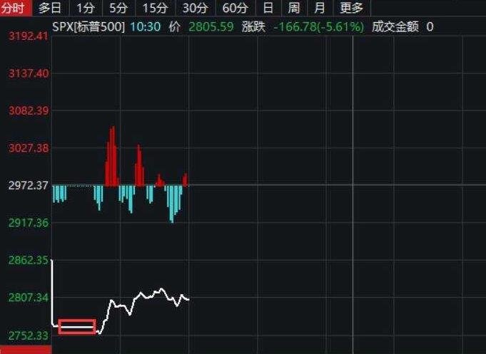 今天股市暴跌怎么回事，深度解析原因與應(yīng)對策略，深度解析股市暴跌原因及應(yīng)對策略，今日股市震蕩背后的真相與行動指南