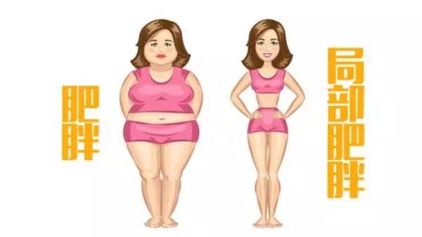 抽全身脂肪的價格因素與全面解析，全身脂肪抽取價格因素解析及全面解讀