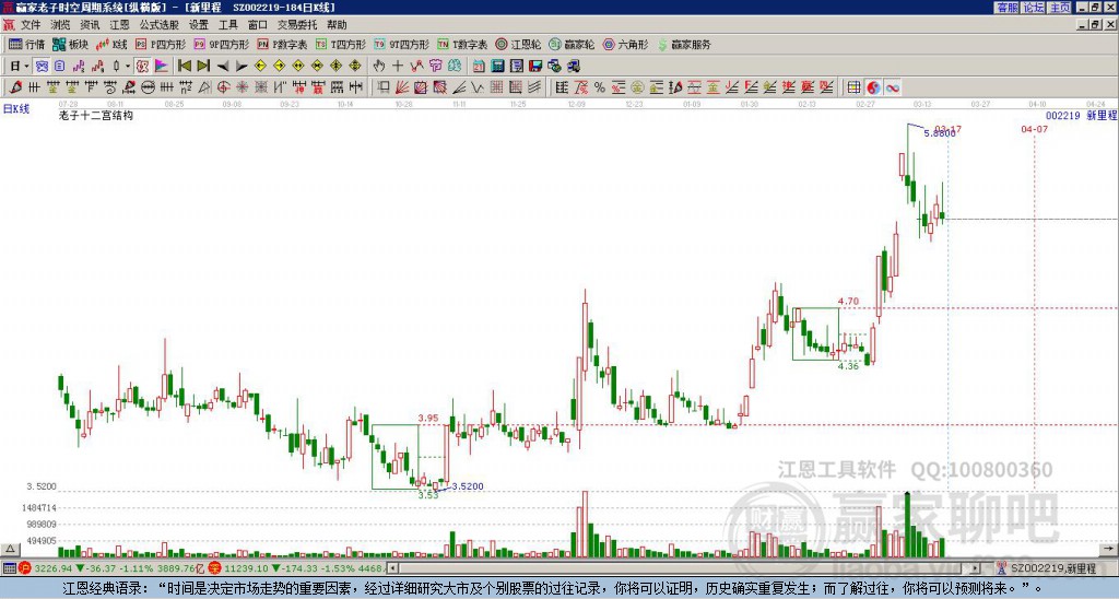 探索股市之路，深入了解002219股吧的獨(dú)特魅力，揭秘股市奧秘，探索002219股吧的獨(dú)特魅力