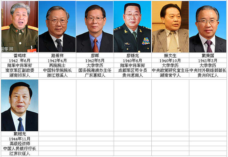 最新34位中央候補(bǔ)委員一覽，最新34位中央候補(bǔ)委員名單揭曉