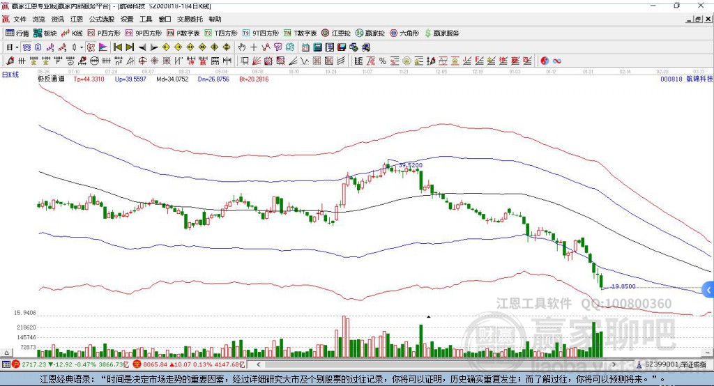 關(guān)于股票股吧中的熱門(mén)話題，探討代碼為000818的股票走勢(shì)及前景分析，股票股吧熱議，代碼為000818的股票走勢(shì)及前景深度解析