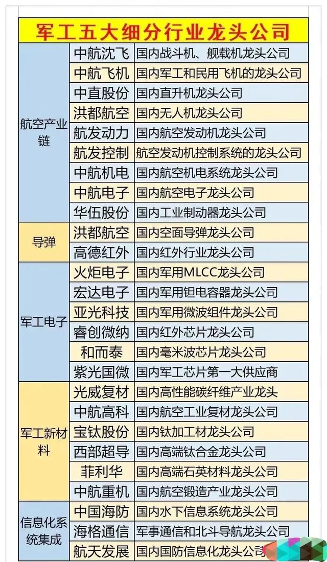 軍工股票龍頭股，深度解析與前景展望，軍工股票龍頭深度解析與未來(lái)前景展望