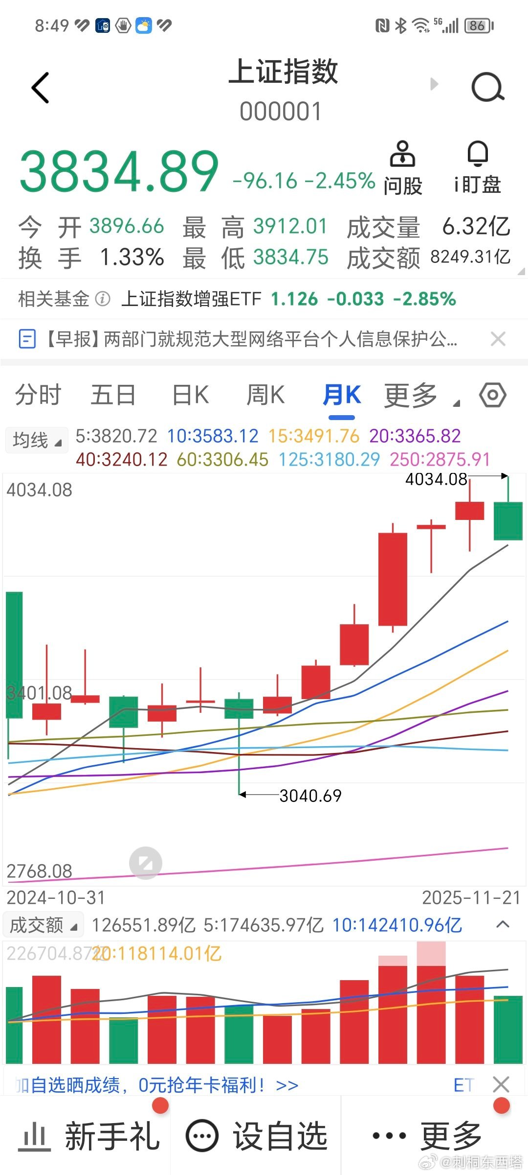 股市大盤走勢(shì)行情圖，洞悉市場動(dòng)態(tài)的必備工具，股市動(dòng)態(tài)洞悉器，大盤走勢(shì)行情圖解析