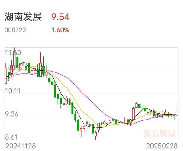 熱點(diǎn) 第2頁