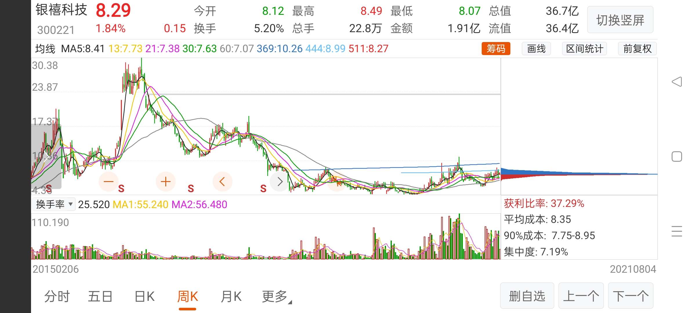 探索股市新領(lǐng)域，深入了解300221股吧，揭秘股市新領(lǐng)域，深入解析300221股吧的獨(dú)特魅力