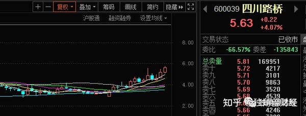 四川路橋股票股吧，深度解析與前景展望，四川路橋股票深度解析與前景展望——股吧熱議話題