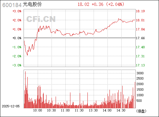 光電股份股票（股票代碼，600184）深度解析，光電股份股票（股票代碼，600184）全面深度解析