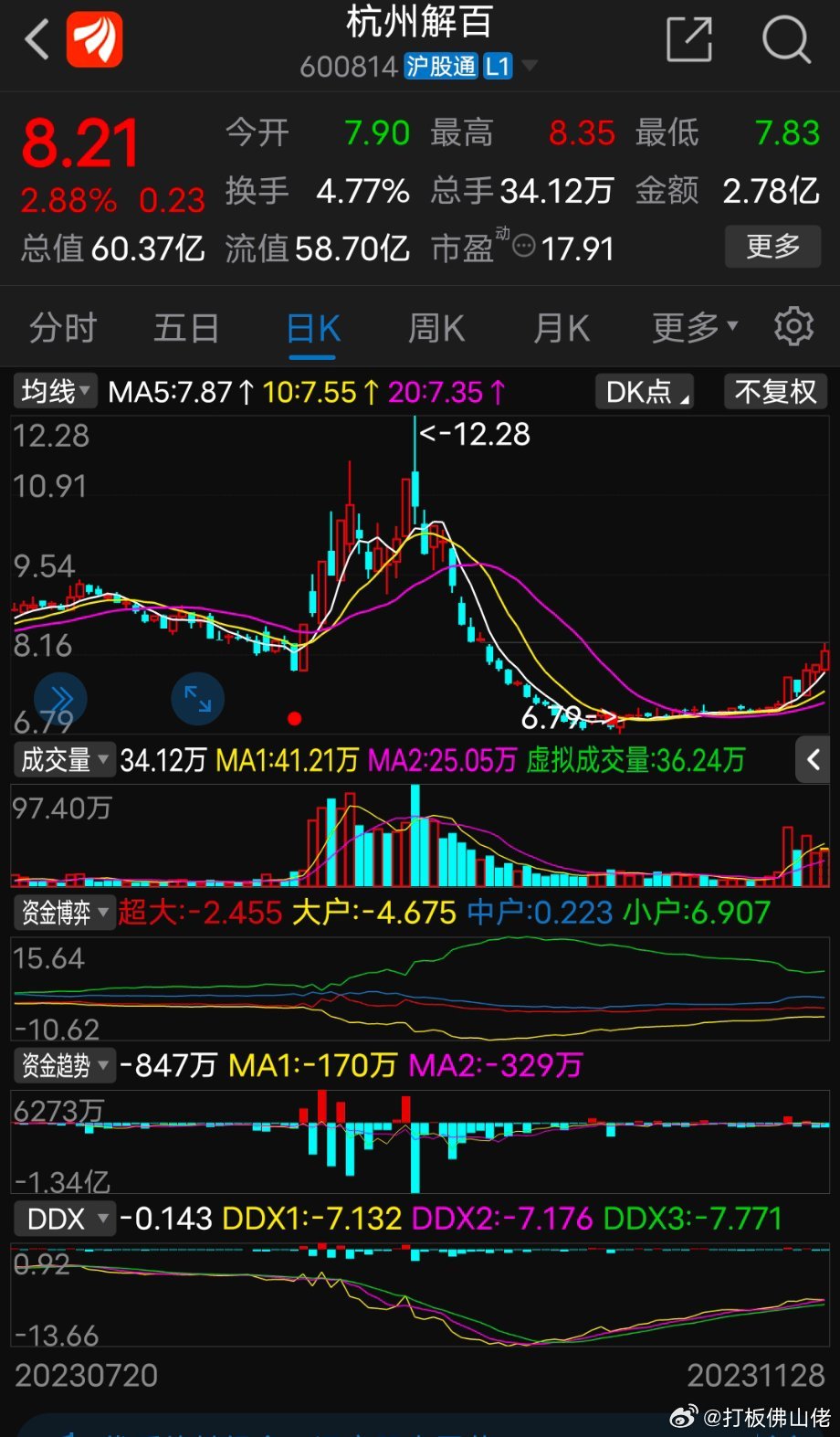 杭州解百股票股吧深度解析，杭州解百股票股吧全面深度解析