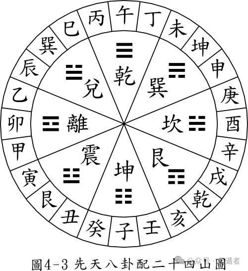 八卦的八個(gè)方位與SEO優(yōu)化策略，八卦方位與SEO優(yōu)化策略詳解